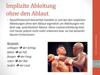 Implizite Ableitung
ohne den Ablaut
• Sprachhistorisch betrachtet handelt es sich bei den impliziten
Ableitungen ohne den Ablaut eigentlich um Ableitungen mit
dem sog. quantitativen Ablaut. Diese Lautverschiebung lässt
sich heute jedoch nicht mehr erkennen bzw. sie hat keinerlei
Spuren hinterlassen.
Beispiele:
schlagen  der Schlag
fallen  de Fall
fangen  der Fang
raten  der Rat
laufen  der Lauf
Prof.Dr.JelenaKostićTomović
35
 