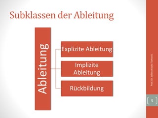 Subklassen der Ableitung
Ableitung Explizite Ableitung
Implizite
Ableitung
Rückbildung
Prof.Dr.JelenaKostićTomović
5
 