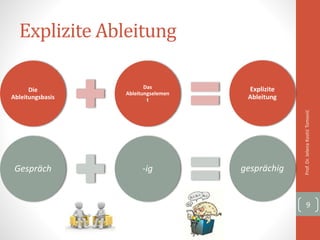 Explizite Ableitung
Die
Ableitungsbasis
Das
Ableitungselemen
t
Explizite
Ableitung
Prof.Dr.JelenaKostićTomović
9
Gespräch -ig gesprächig
 