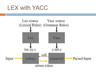 LEX with YACC
 