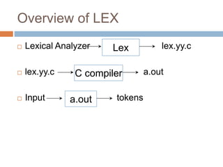 Overview of LEX
 Lexical Analyzer lex.yy.c
 lex.yy.c a.out
 Input tokens
Lex
C compiler
a.out
 