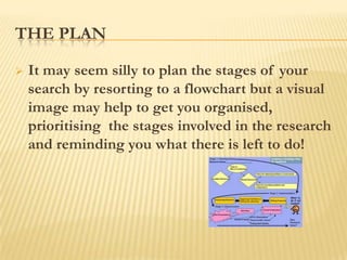 THE PLAN

   It may seem silly to plan the stages of your
    search by resorting to a flowchart but a visual
    image may help to get you organised,
    prioritising the stages involved in the research
    and reminding you what there is left to do!
 