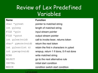 lex and yacc.pdf