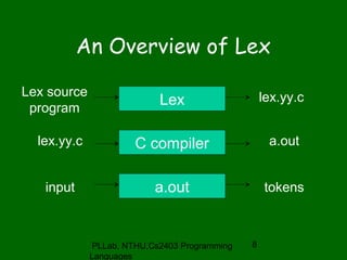 lex and yacc.pdf