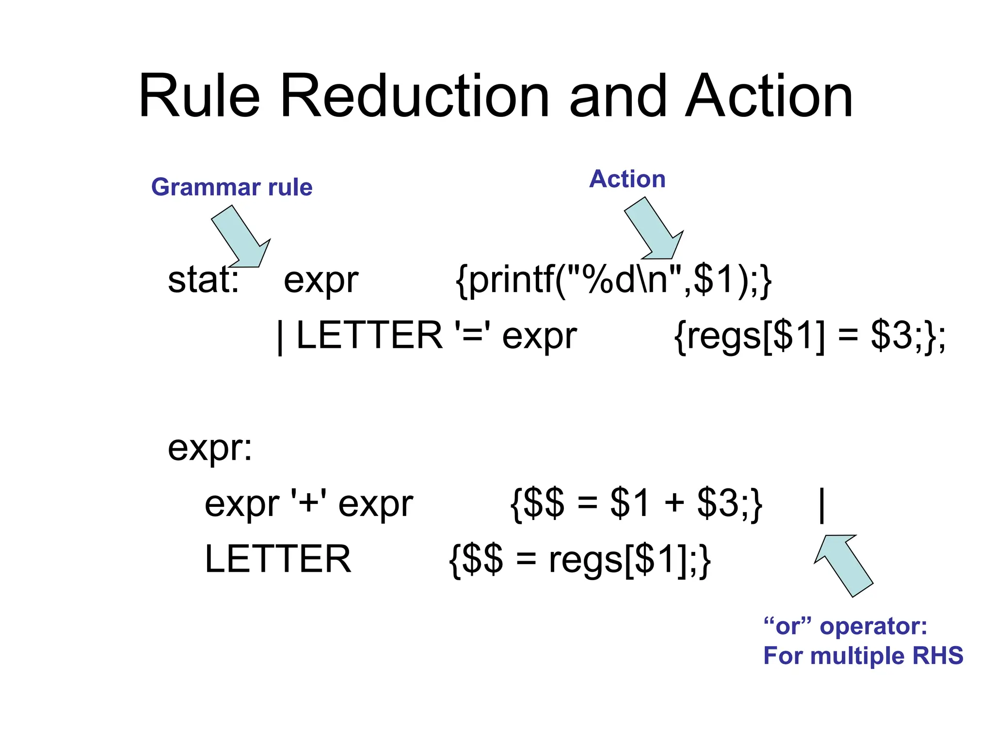 Rule Reduction and Action stat: expr {printf("%dn",$1);} | LETTER '=' expr {regs[$1] = $3;}; expr: expr '+' expr {$$ = $1 + $3;} | LETTER {$$ = regs[$1];} Grammar rule Action “or” operator: For multiple RHS 