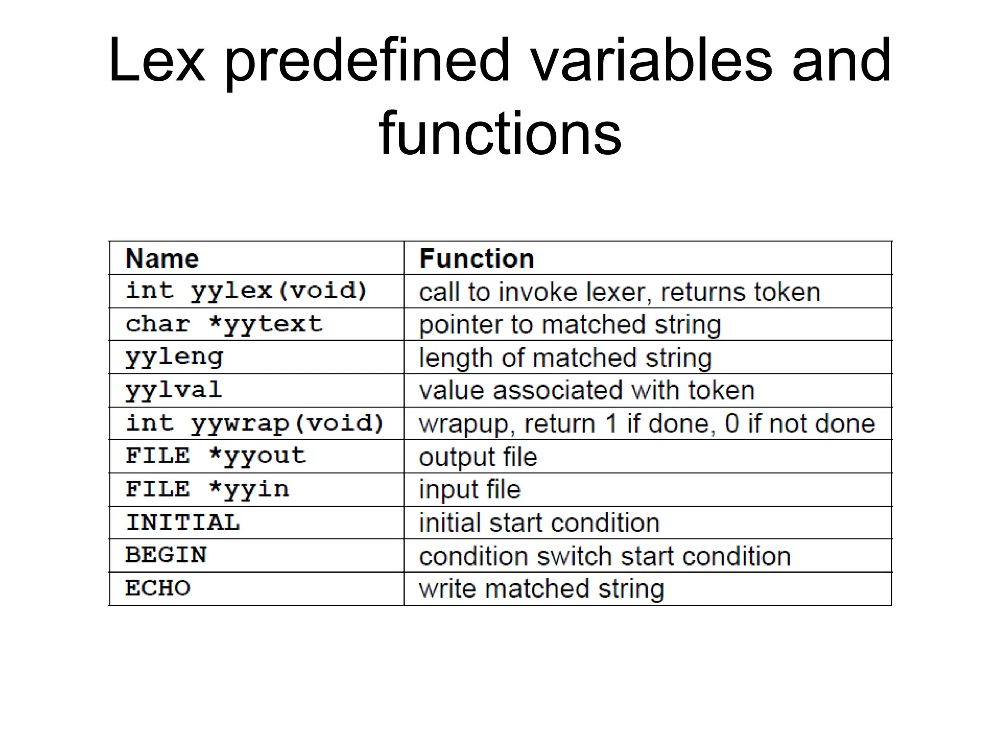 Lex predefined variables and functions 