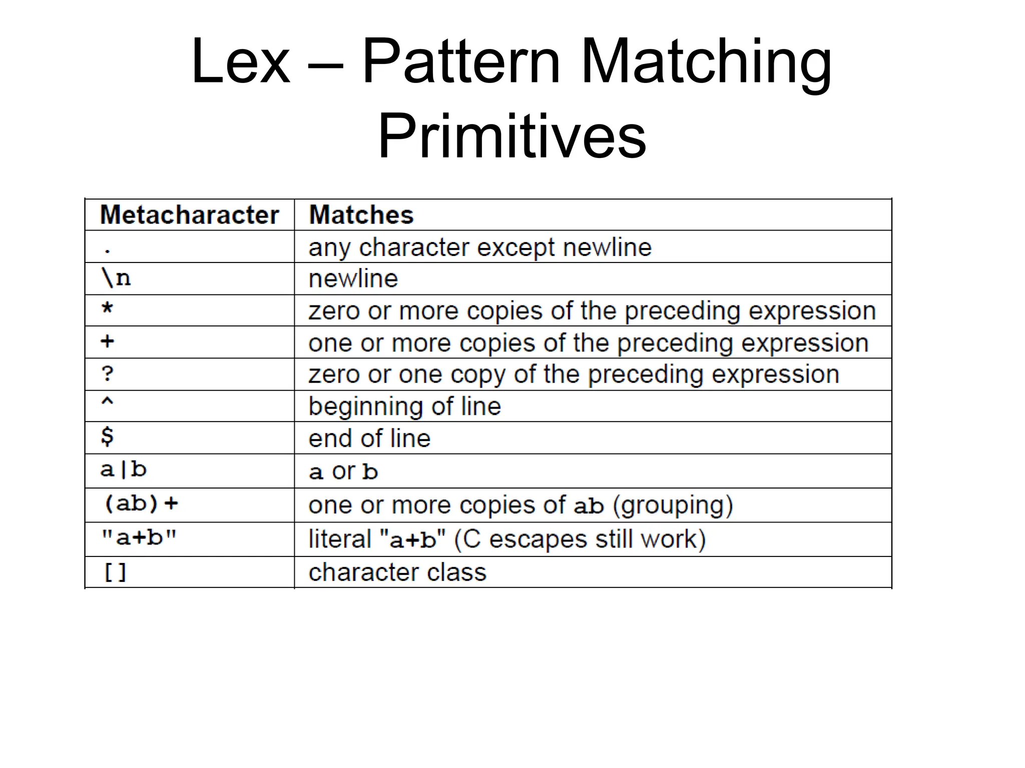 Lex – Pattern Matching Primitives 