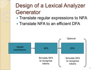 25
Design of a Lexical Analyzer
Generator
 Translate regular expressions to NFA
 Translate NFA to an efficient DFA
regular
expressions
NFA DFA
Simulate NFA
to recognize
tokens
Simulate DFA
to recognize
tokens
Optional
 