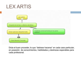 LEX ARTIS
Dicta el buen proceder, lo que “debiese hacerse” en cada caso particular,
en posesión de conocimientos, habilidades y destrezas esperables para
cada profesional.
 