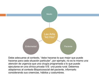 Lex Artis
“Ad Hoc”
Medio
PacienteEnfermedad
Debe adecuarse al contexto, “debe hacerse lo que mejor que puede
hacerse para cada situación particular”, por ejemplo, no es lo mismo una
atención de urgencia que una cirugía programada o lo que puede
ejecutarse en una clínica privada V/S una posta rural. Debemos
adaptarnos al contexto Biopsicosocial del paciente, informarlo
considerando sus creencias, hábitos y costumbres.
 
