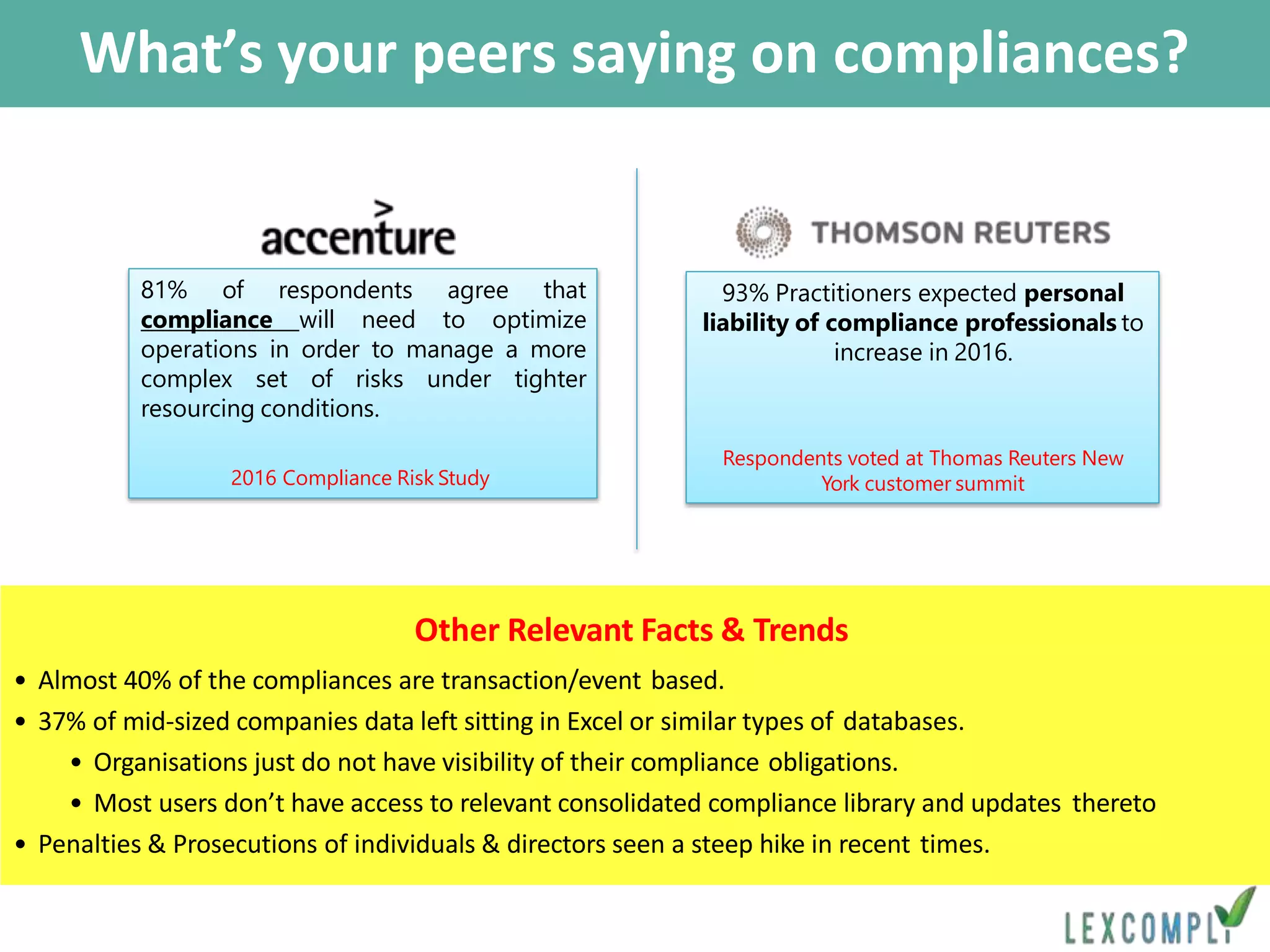 Lexcomply - Compliance Management System | PPTX