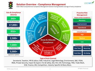 LexComply - Regulatory compliance and Risk Management Software | PPTX