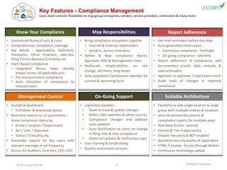 LexComply - Regulatory compliance and Risk Management Software | PPTX