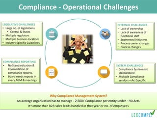 Lexcomply - Compliance Management Solutions