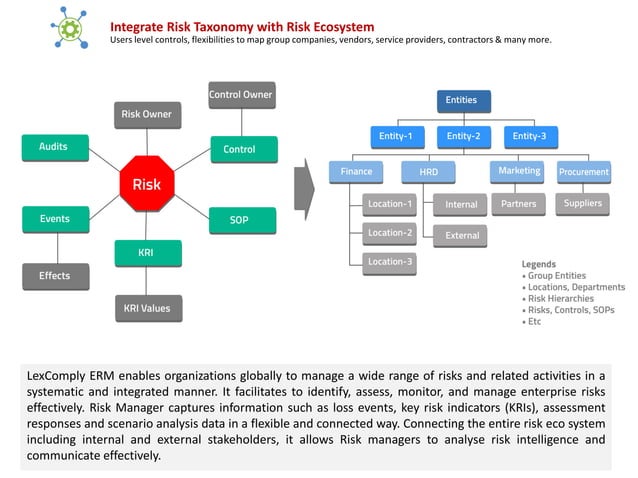 Enterprise Risk Management Solutions | PPT