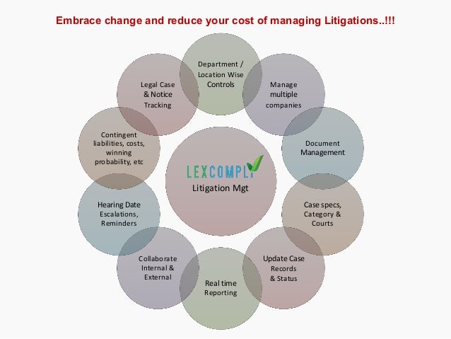 Litigation Management Solution - LexComply