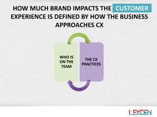 Make sure brand is involved from the start. It’s a challenge because the first improvement
phase of most CX programmes foc...