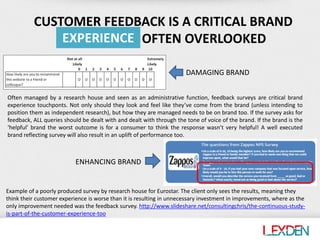 CX PERFORMANCE MEASUREMENTS
TYPICALLY EXCLUDES THE BRAND IMPACT
PERFORMANCE
GI providers customer experience measures (wit...