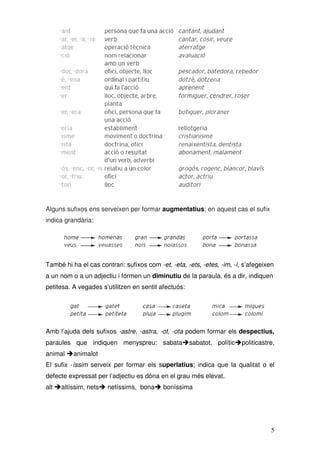 5
Alguns sufixos ens serveixen per formar augmentatius; en aquest cas el sufix
indica grandària:
També hi ha el cas contrari: sufixos com -et, -eta, -ets, -etes, -im, -í, s’afegeixen
a un nom o a un adjectiu i formen un diminutiu de la paraula, és a dir, indiquen
petitesa. A vegades s’utilitzen en sentit afectuós:
Amb l’ajuda dels sufixos -astre, -astra, -ot, -ota podem formar els despectius,
paraules que indiquen menyspreu: sabatasabatot, políticpoliticastre,
animal animalot
El sufix -íssim serveix per formar els superlatius; indica que la qualitat o el
defecte expressat per l’adjectiu es dóna en el grau més elevat.
alt altíssim, nets netíssims, bona boníssima
 
