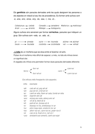 6
Els gentilicis són paraules derivades amb les quals designem les persones o
els objectes en relació al seu lloc de procedència. Es formen amb sufixos com
-à, -ana, -enc, -enca, -eny, -ès, -esa, -í, -ina, -ol...
Alguns sufixos ens serveixen per formar col·lectius, paraules que indiquen un
grup. Són sufixos com –eda, -ar, -ada, -at...
. L’infix és un morfema que se situa entre el lexema i el sufix.
Potser és el morfema més difícil de separar; a més, no tots els infixos tenen
un significat clar.
A vegades els infixos ens permeten formar dues paraules derivades diferents:
 