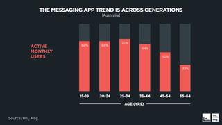 Source: On_ Msg.
(Australia)
 