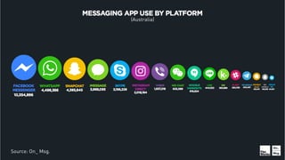 Source: On_ Msg.
(Australia)
 