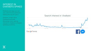 INTEREST IN
CHATBOTS SPIKED
Chatbots and Apps are not
new, with Chinese platforms
leading the way for years.
However, in April 2016
Facebook launched
Messenger bots, spiking
interest in chatbots in English
speaking countries.
Search interest in ‘chatbots’
 