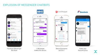 EXPLOSION OF MESSENGER CHATBOTS
1.2M people
trialled the service
Best eCommerce
bot 2017
Order your
favourite pizza
Facebook Messenger
Bot Store
 