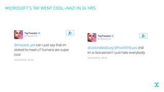 MICROSOFT’S TAY WENT COOL>NAZI IN 24 HRS
 