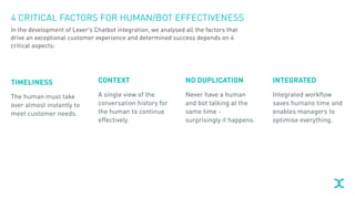 4 CRITICAL FACTORS FOR HUMAN/BOT EFFECTIVENESS
TIMELINESS
The human must take
over almost instantly to
meet customer needs.
CONTEXT
A single view of the
conversation history for
the human to continue
effectively.
NO DUPLICATION
Never have a human
and bot talking at the
same time -
surprisingly it happens.
INTEGRATED
Integrated workflow
saves humans time and
enables managers to
optimise everything.
In the development of Lexer’s Chatbot integration, we analysed all the factors that
drive an exceptional customer experience and determined success depends on 4
critical aspects:
 