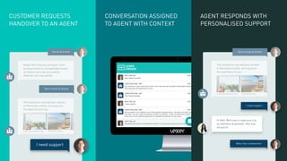 v.17.beta
CUSTOMER REQUESTS
HANDOVER TO AN AGENT
CONVERSATION ASSIGNED
TO AGENT WITH CONTEXT
AGENT RESPONDS WITH
PERSONALISED SUPPORT
 