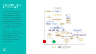 A CHATBOT IS A
FLOW CHART
Considering the immaturity of
AI and Human:Computer
conversations, the focus for
organisations should be on
building prompt based step-
by-step Chatbot experiences
that deliver a core customer
need within narrow scope and
expand it’s capability over
time.
This involves the bot asking
predetermined questions and
diverting to a customer
service agent as soon as the
conversation is outside of
their capability.
 