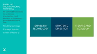 ENABLING
ORGANISATIONAL
PRIORITIES
We identified the top three
key challenges
organisations must
overcome to implement a
great experience right
now:
1.Enabling technology
2.Strategic direction
3.Iterate and scale up
STRATEGIC
DIRECTION
ITERATE AND
SCALE UP
ENABLING
TECHNOLOGY
 