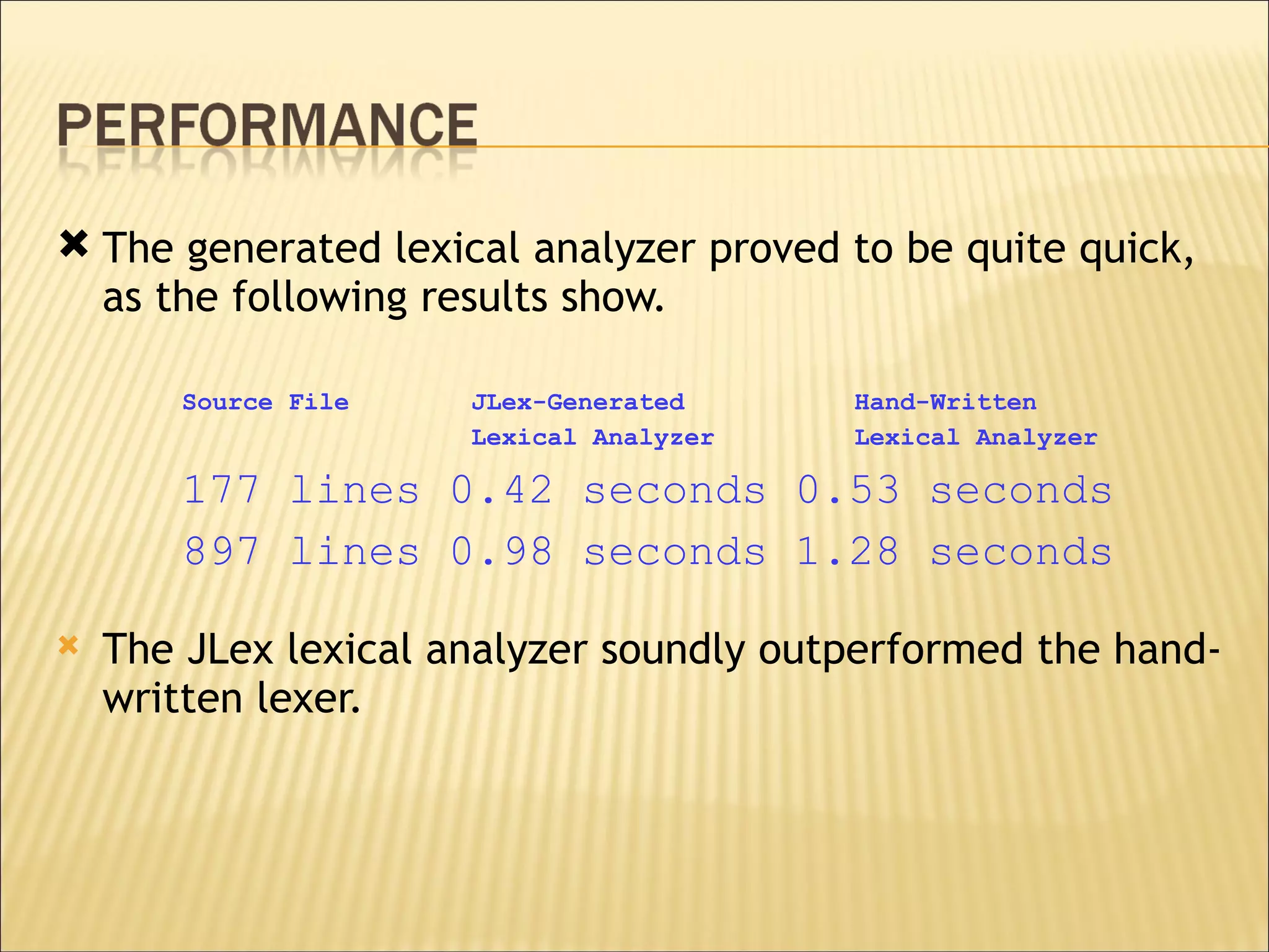The generated lexical analyzer proved to be quite quick, as the following results show. Source File  JLex-Generated  Hand-Written Lexical Analyzer  Lexical Analyzer  177 lines 0.42 seconds 0.53 seconds 897 lines 0.98 seconds 1.28 seconds  The JLex lexical analyzer soundly outperformed the hand-written lexer.  
