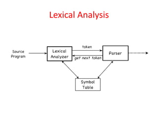 Lexical Analysis
 