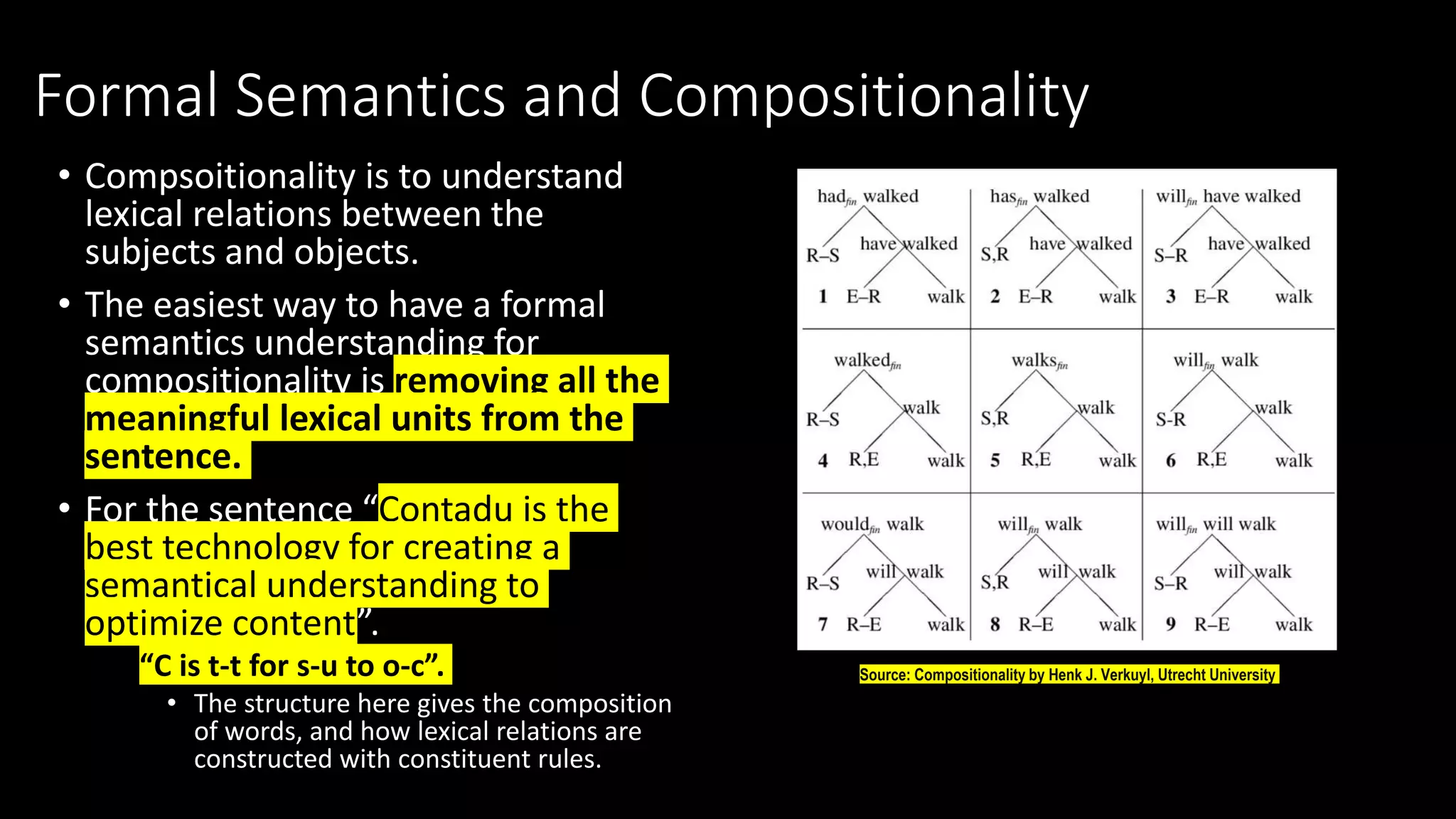 Formal Semantics and Compositionality
• Compsoitionality is to understand
lexical relations between the
subjects and objects.
• The easiest way to have a formal
semantics understanding for
compositionality is removing all the
meaningful lexical units from the
sentence.
• For the sentence “Contadu is the
best technology for creating a
semantical understanding to
optimize content”.
• “C is t-t for s-u to o-c”.
• The structure here gives the composition
of words, and how lexical relations are
constructed with constituent rules.
Source: Compositionality by Henk J. Verkuyl, Utrecht University
 