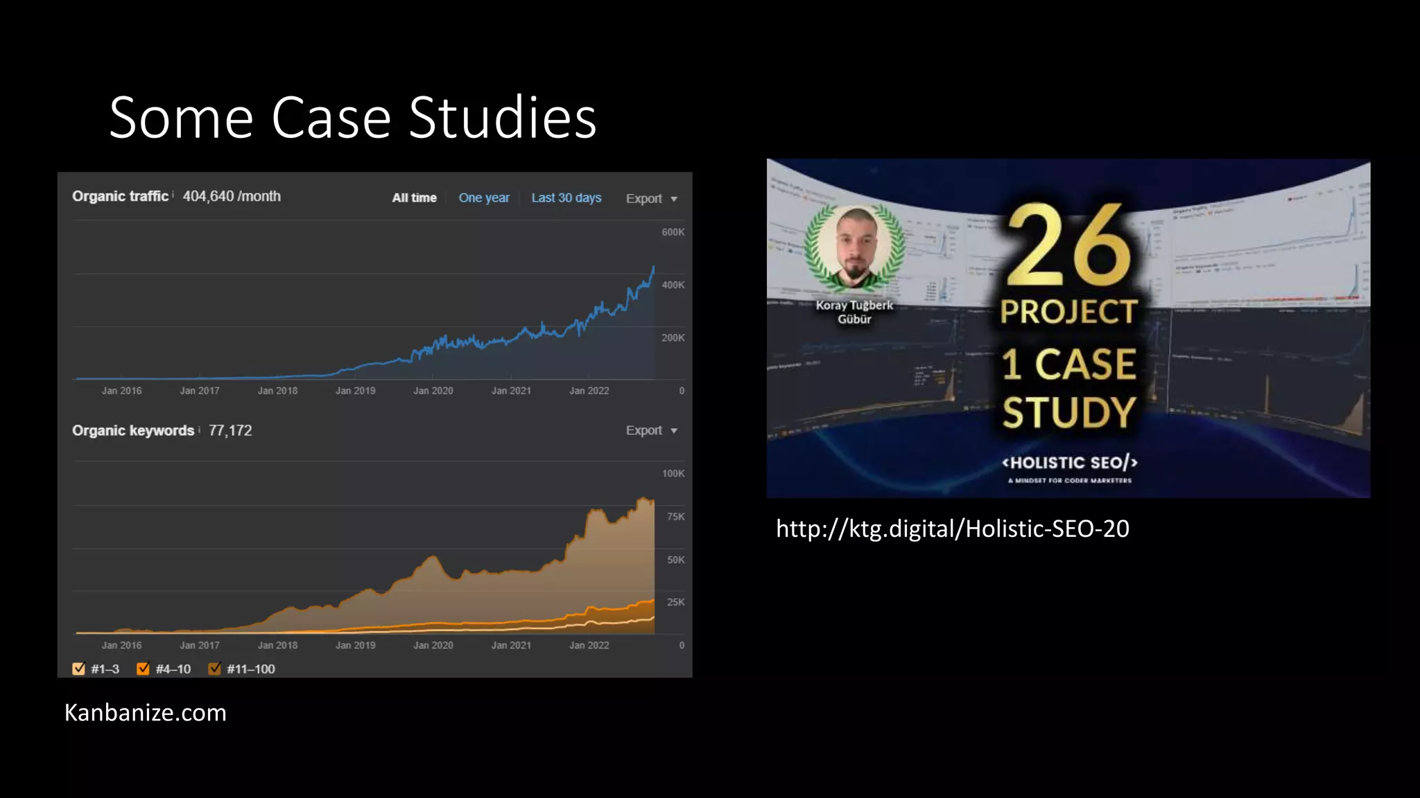 Some Case Studies
http://ktg.digital/Holistic-SEO-20
Kanbanize.com
 