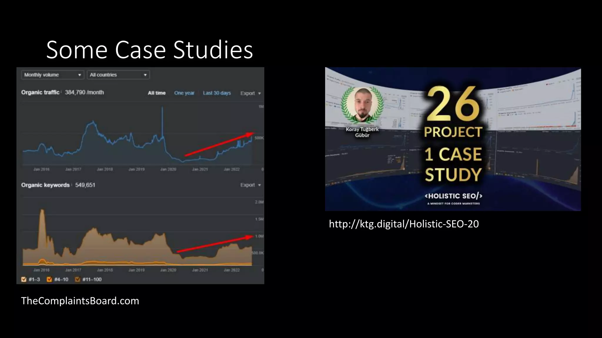 Some Case Studies
http://ktg.digital/Holistic-SEO-20
TheComplaintsBoard.com
 
