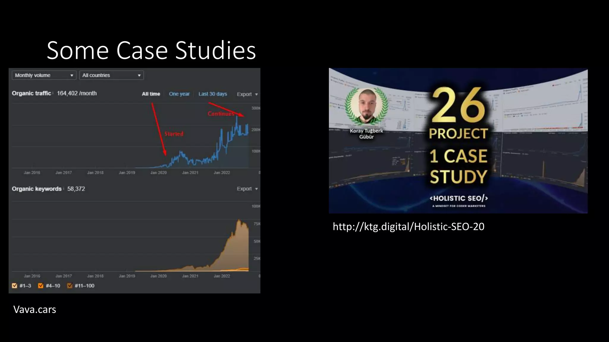 Some Case Studies
http://ktg.digital/Holistic-SEO-20
Vava.cars
 