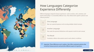 Lexical Typology and Vocabulary in Semantics: Exploring Color Terms ...