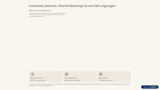 Lexical Typology and Vocabulary in Semantics: Exploring Color Terms ...