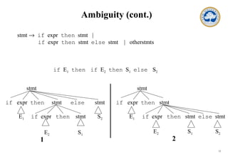 12
Ambiguity (cont.)
stmt → if expr then stmt |
if expr then stmt else stmt | otherstmts
if E1 then if E2 then S1 else S2
stmt
if expr then stmt else stmt
E1 if expr then stmt S2
E2 S1
stmt
if expr then stmt
E1 if expr then stmt else stmt
E2 S1 S2
1 2
 