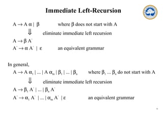 16
Immediate Left-Recursion
A → A α | β where β does not start with A
⇓ eliminate immediate left recursion
A → β A’
A’
→ α A’
| ε an equivalent grammar
A → A α1 | ... | A αm | β1 | ... | βn where β1 ... βn do not start with A
⇓ eliminate immediate left recursion
A → β1 A’
| ... | βn A’
A’
→ α1 A’
| ... | αm A’
| ε an equivalent grammar
In general,
 
