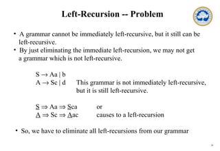 18
Left-Recursion -- Problem
• A grammar cannot be immediately left-recursive, but it still can be
left-recursive.
• By just eliminating the immediate left-recursion, we may not get
a grammar which is not left-recursive.
S → Aa | b
A → Sc | d This grammar is not immediately left-recursive,
but it is still left-recursive.
S ⇒ Aa ⇒ Sca or
A ⇒ Sc ⇒ Aac causes to a left-recursion
• So, we have to eliminate all left-recursions from our grammar
 