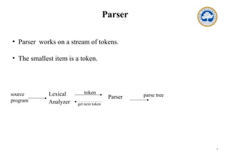 2
Parser
Lexical
Analyzer
Parsersource
program
token
get next token
parse tree
• Parser works on a stream of tokens.
• The smallest item is a token.
 