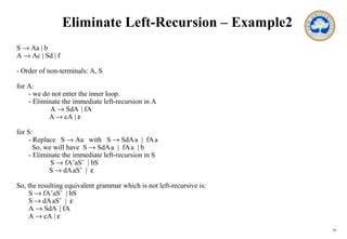20
Eliminate Left-Recursion – Example2
S → Aa | b
A → Ac | Sd | f
- Order of non-terminals: A, S
for A:
- we do not enter the inner loop.
- Eliminate the immediate left-recursion in A
A → SdA’
| fA’
A’
→ cA’
| ε
for S:
- Replace S → Aa with S → SdA’
a | fA’
a
So, we will have S → SdA’
a | fA’
a | b
- Eliminate the immediate left-recursion in S
S → fA’aS’ | bS’
S’
→ dA’
aS’ | ε
So, the resulting equivalent grammar which is not left-recursive is:
S → fA’aS’ | bS’
S’
→ dA’
aS’ | ε
A → SdA’
| fA’
A’
→ cA’
| ε
 