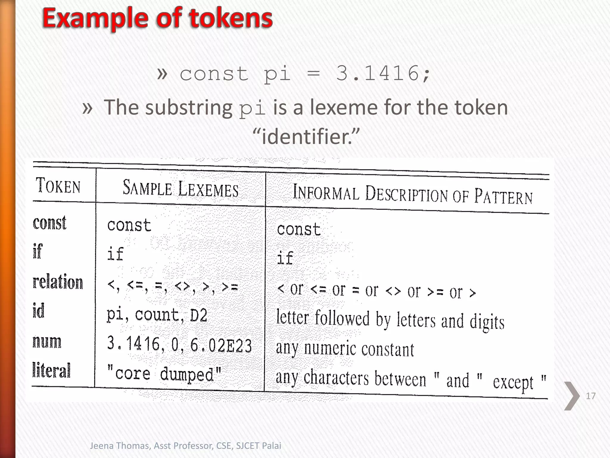 17
Jeena Thomas, Asst Professor, CSE, SJCET Palai
» const pi = 3.1416;
» The substring pi is a lexeme for the token
“identifier.”
 
