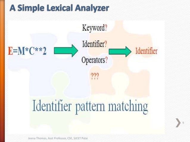 Lexical Analysis Compiler Design