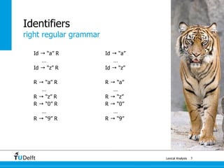 right regular grammar
Lexical Analysis 7
Id → “a” R
…
Id → “z” R
R → “a” R
…
R → “z” R
R → “0” R
…
R → “9” R
Id → “a”
…
Id → “z”
R → “a”
…
R → “z”
R → “0”
…
R → “9”
Identifiers
 