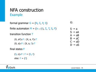 Example
Lexical Analysis
formal grammar G = (N, Σ, P, S)
finite automaton M = (N ∪ {f}, Σ, T, S, F)
transition function T
(X, aY)∈P : (X, a, Y)∈T
(X, a)∈P : (X, a, f)∈T
final states F
(S, ε)∈P : F = {S, f}
else: F = {f}
30
NFA construction
G:
S → a
S → aA
A → aB
B → aC
C → aD
D → aS
 